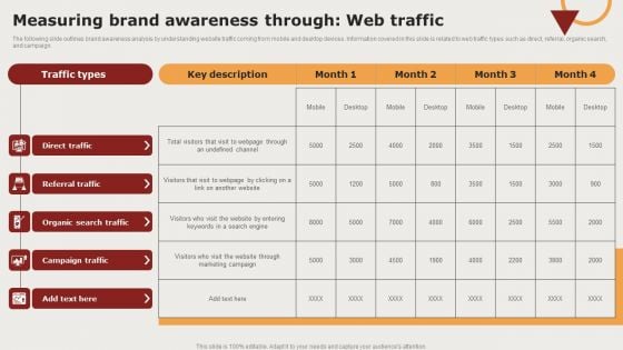 Creating Positioning Techniques For Market Research Measuring Brand Awareness Through Web Traffic Sample PDF