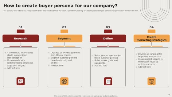 Creating Positioning Techniques For Market Research Ppt PowerPoint Presentation Complete Deck With Slides Slide19