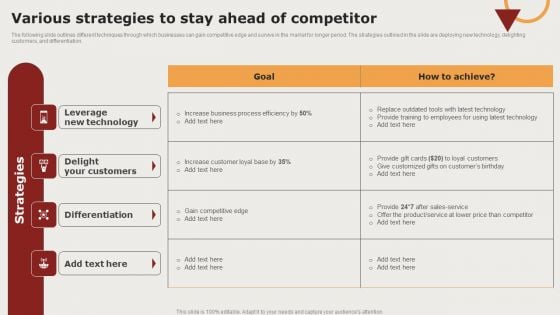 Creating Positioning Techniques For Market Research Various Strategies To Stay Ahead Of Competitor Formats PDF