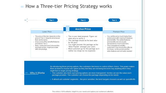 Creating Pricing Strategy For Your Business Ppt PowerPoint Presentation Complete Deck With Slides PDF