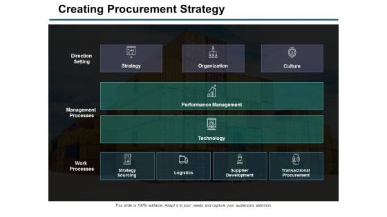 Creating Procurement Strategy Ppt PowerPoint Presentation Show Summary