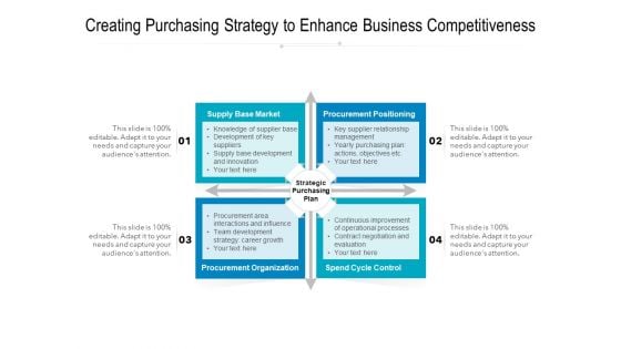 Creating Purchasing Strategy To Enhance Business Competitiveness Ppt PowerPoint Presentation File Microsoft PDF