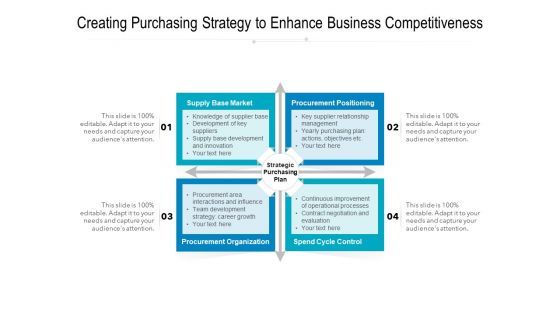 Creating Purchasing Strategy To Enhance Business Competitiveness Ppt PowerPoint Presentation File Microsoft PDF