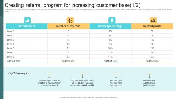 Creating Referral Program For Increasing Customer Base Deploying Viral Marketing Strategies Download PDF