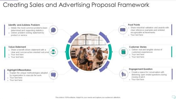 Creating Sales And Advertising Proposal Framework Download PDF