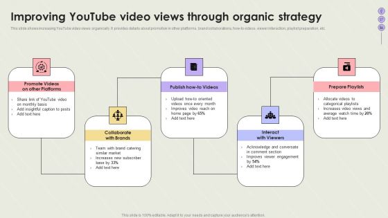 Creating Social Network Improving Youtube Video Views Through Organic Strategy Background PDF