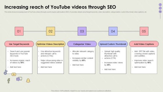 Creating Social Network Increasing Reach Of Youtube Videos Through Seo Demonstration PDF