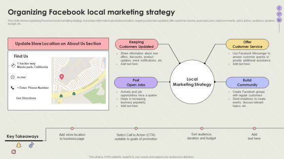 Creating Social Network Organizing Facebook Local Marketing Strategy Formats PDF