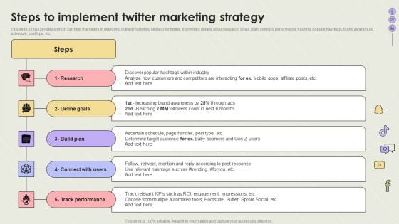 Creating Social Network Steps To Implement Twitter Marketing Strategy Rules PDF