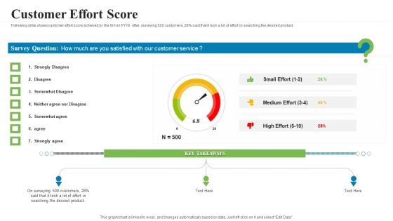 Creating Successful Advertising Campaign Customer Effort Score Clipart PDF