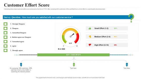 Creating Successful Advertising Campaign Customer Effort Score Clipart PDF