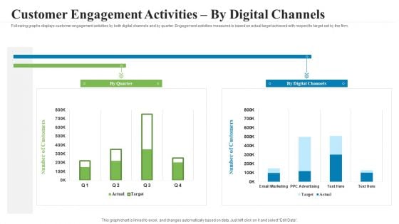 Creating Successful Advertising Campaign Customer Engagement Activities By Digital Channels Structure PDF