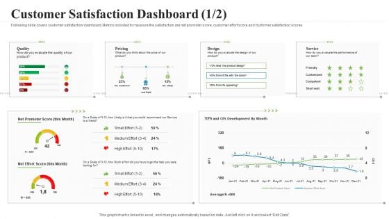 Creating Successful Advertising Campaign Customer Satisfaction Dashboard Clipart PDF