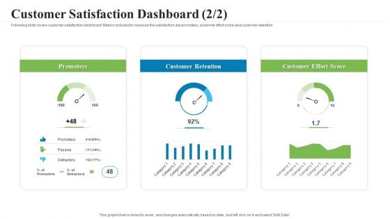 Creating Successful Advertising Campaign Customer Satisfaction Dashboard Score Themes PDF