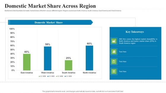 Creating Successful Advertising Campaign Domestic Market Share Across Region Brochure PDF