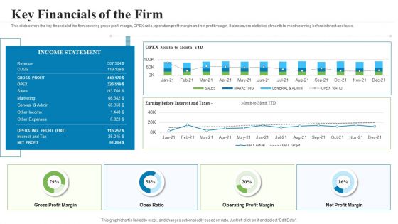 Creating Successful Advertising Campaign Key Financials Of The Firm Demonstration PDF