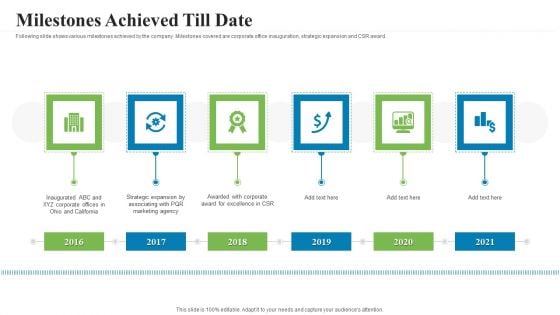 Creating Successful Advertising Campaign Milestones Achieved Till Date Introduction PDF