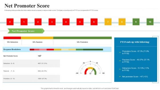 Creating Successful Advertising Campaign Net Promoter Score Ppt Layouts Examples PDF