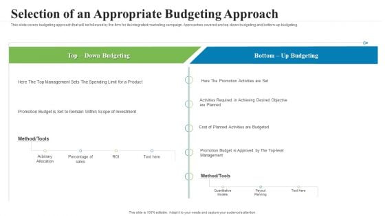 Creating Successful Advertising Campaign Selection Of An Appropriate Budgeting Approach Infographics PDF