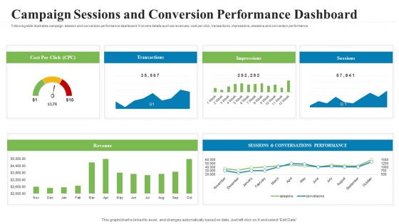 Creating Successful Advertising Campaign Sessions And Conversion Performance Dashboard Guidelines PDF