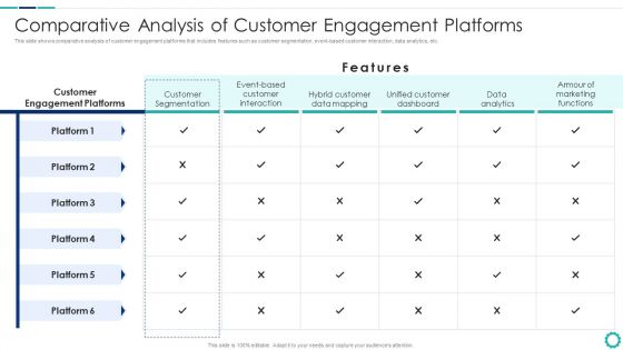 Creating Successful Strategies To Enhance Customer Experience Comparative Analysis Of Customer Information PDF