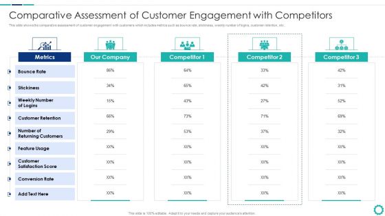 Creating Successful Strategies To Enhance Customer Experience Comparative Assessment Of Customer Brochure PDF