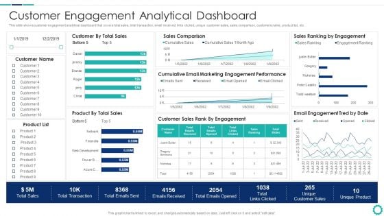 Creating Successful Strategies To Enhance Customer Experience Customer Engagement Analytical Dashboard Slides PDF Creating Successful Strategies To Enhance Customer Experience Customer Engagement Analytical Dashboard Slides PDF