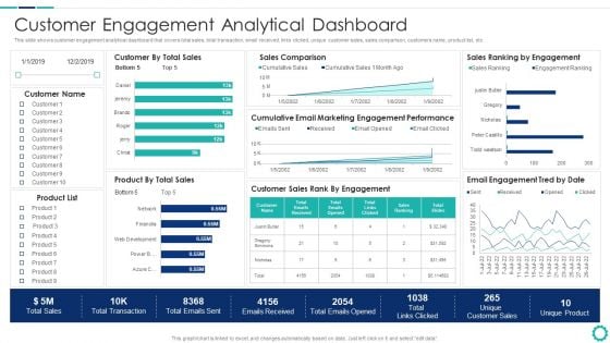 Creating Successful Strategies To Enhance Customer Experience Customer Engagement Analytical Dashboard Slides PDF