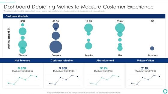 Creating Successful Strategies To Enhance Customer Experience Dashboard Depicting Metrics To Measure Slides PDF