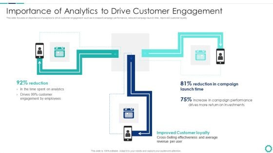 Creating Successful Strategies To Enhance Customer Experience Importance Of Analytics To Drive Graphics PDF