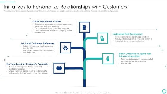 Creating Successful Strategies To Enhance Customer Experience Initiatives To Personalize Topics PDF