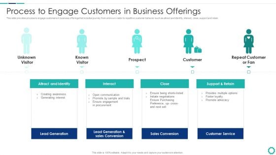 Creating Successful Strategies To Enhance Customer Experience Process To Engage Customers In Business Download PDF