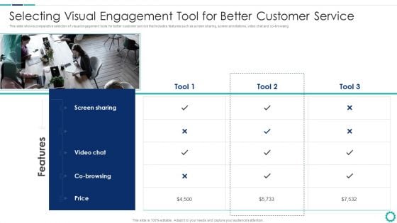 Creating Successful Strategies To Enhance Customer Experience Selecting Visual Engagement Tool Icons PDF