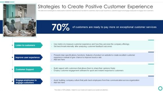 Creating Successful Strategies To Enhance Customer Experience Strategies To Create Positive Customer Structure PDF