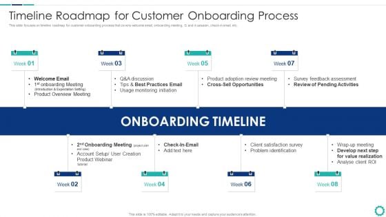 Creating Successful Strategies To Enhance Customer Experience Timeline Roadmap For Customer Download PDF