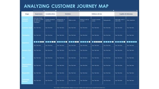 Creating The Best Sales Strategy For Your Business Analyzing Customer Journey Map Ppt Ideas Template PDF