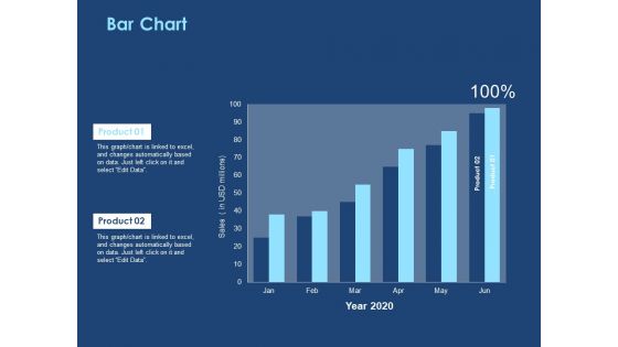 Creating The Best Sales Strategy For Your Business Bar Chart Ppt Slides Summary PDF