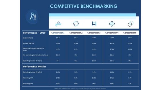 Creating The Best Sales Strategy For Your Business Competitive Benchmarking Ppt File Example File PDF