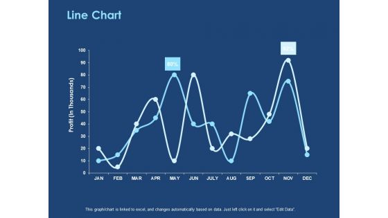 Creating The Best Sales Strategy For Your Business Line Chart Ppt Layouts Deck PDF