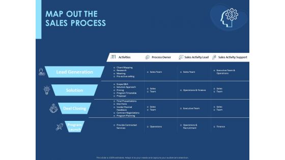 Creating The Best Sales Strategy For Your Business Map Out The Sales Process Ppt Ideas Graphics Tutorials PDF