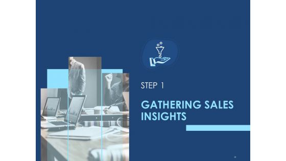Creating The Best Sales Strategy For Your Business Ppt PowerPoint Presentation Complete Deck With Slides