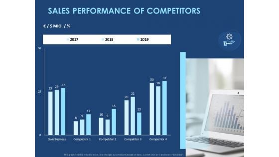 creating the best sales strategy for your business sales performance of competitors ppt ideas designs download pdf