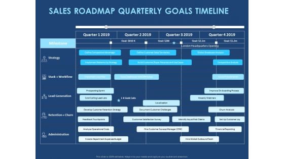 Creating The Best Sales Strategy For Your Business Sales Roadmap Quarterly Goals Timeline Ppt Show Shapes PDF