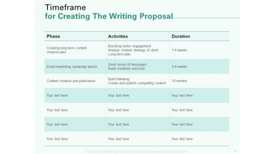 Creating The Writing Proposal Ppt PowerPoint Presentation Complete Deck With Slides