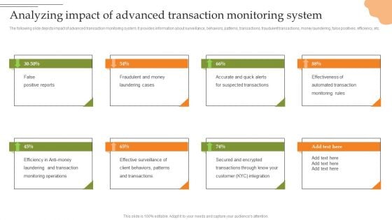 Creating Transaction Monitoring Analyzing Impact Of Advanced Transaction Monitoring Slides PDF