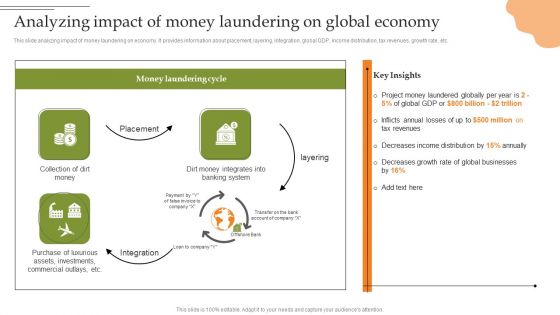 Creating Transaction Monitoring Analyzing Impact Of Money Laundering On Global Background PDF