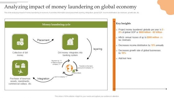 Creating Transaction Monitoring Analyzing Impact Of Money Laundering On Global Background PDF Creating Transaction Monitoring Analyzing Impact Of Money Laundering On Global Background PDF