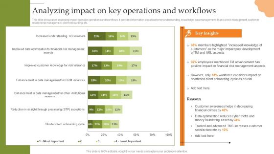 Creating Transaction Monitoring Analyzing Impact On Key Operations And Workflows Microsoft PDF