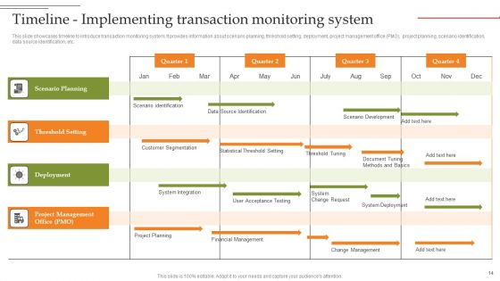 Creating Transaction Monitoring And Anti Money Laundering Framework Ppt PowerPoint Presentation Complete Deck With Slides