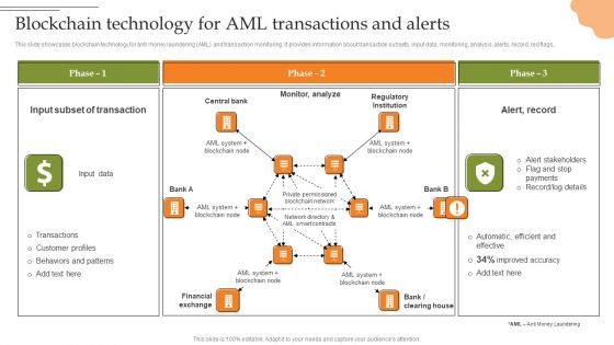 Creating Transaction Monitoring Blockchain Technology For Aml Transactions And Alerts Brochure PDF